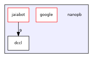 nanopb