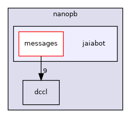 nanopb/jaiabot