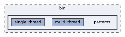 bin/patterns