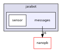 jaiabot/messages