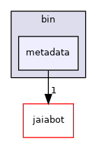 bin/metadata