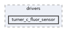 bin/drivers/turner_c_fluor_sensor