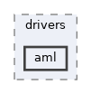 bin/drivers/aml