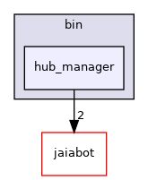 bin/hub_manager