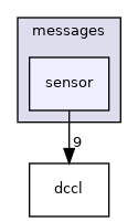 nanopb/jaiabot/messages/sensor