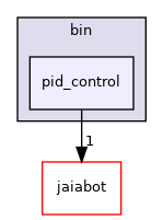bin/pid_control