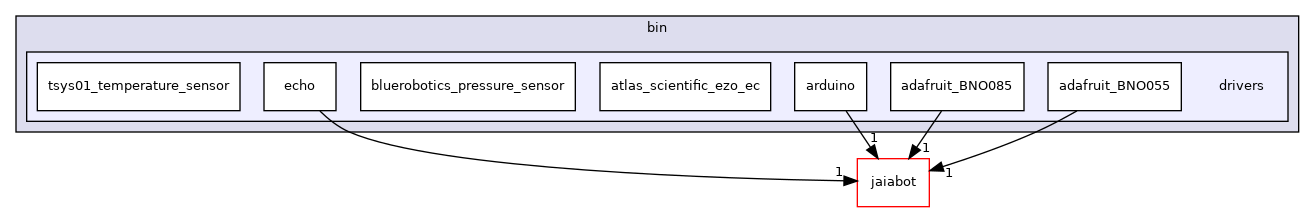 bin/drivers