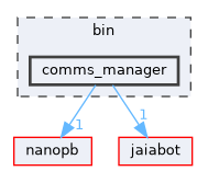 bin/comms_manager