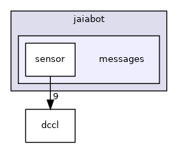 nanopb/jaiabot/messages